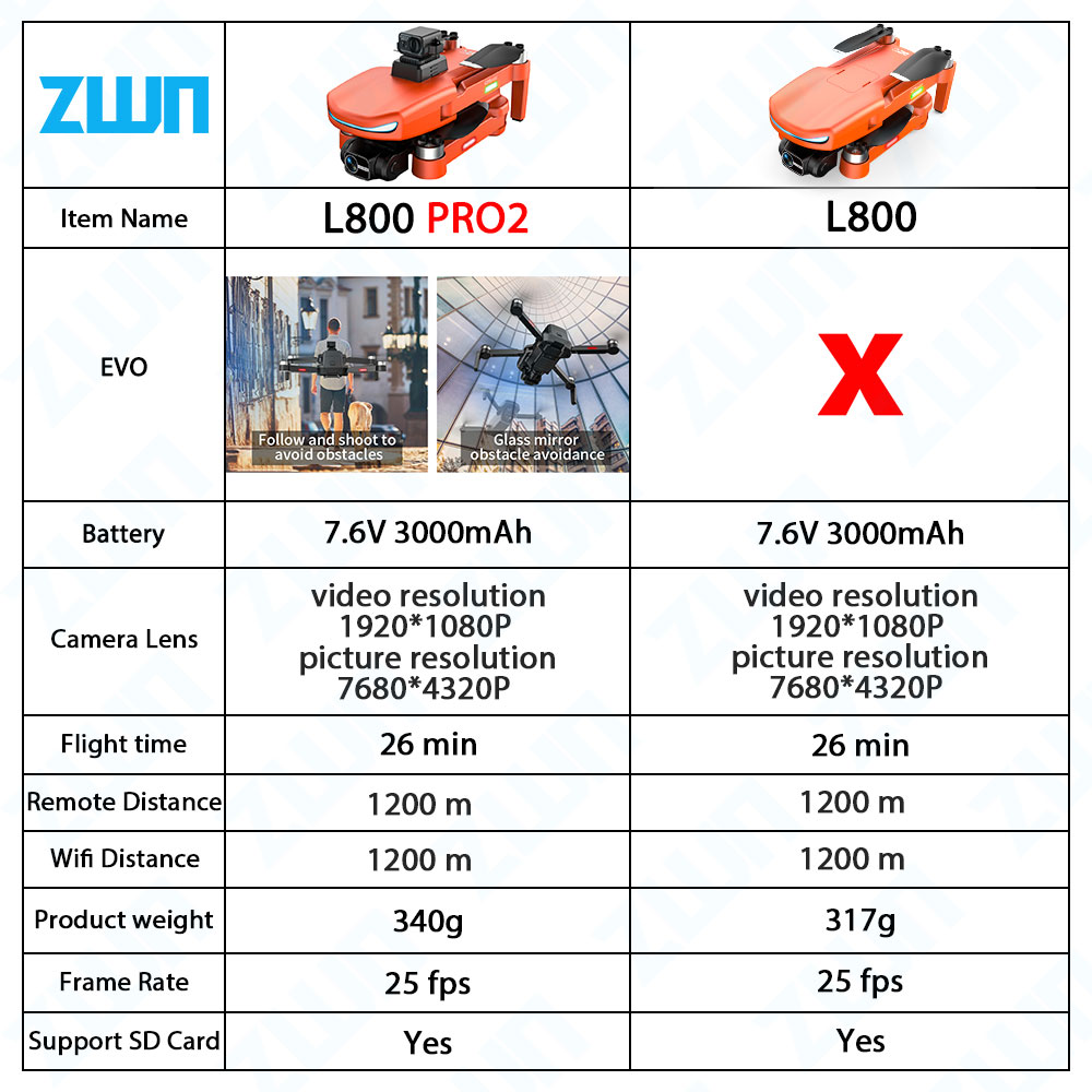 L800 PRO 2 Professional Drone  - Drone Kit Vtol ulasan dan harga